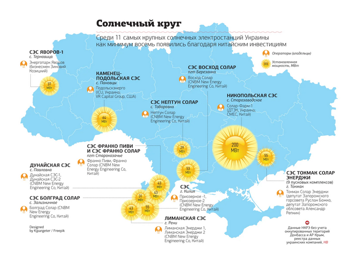 Солнечные станции Украина