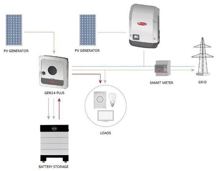 Гибридный инвертор: принцип действия