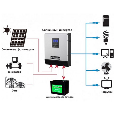Як працює інвертор для сонячних батарей - схема, фото