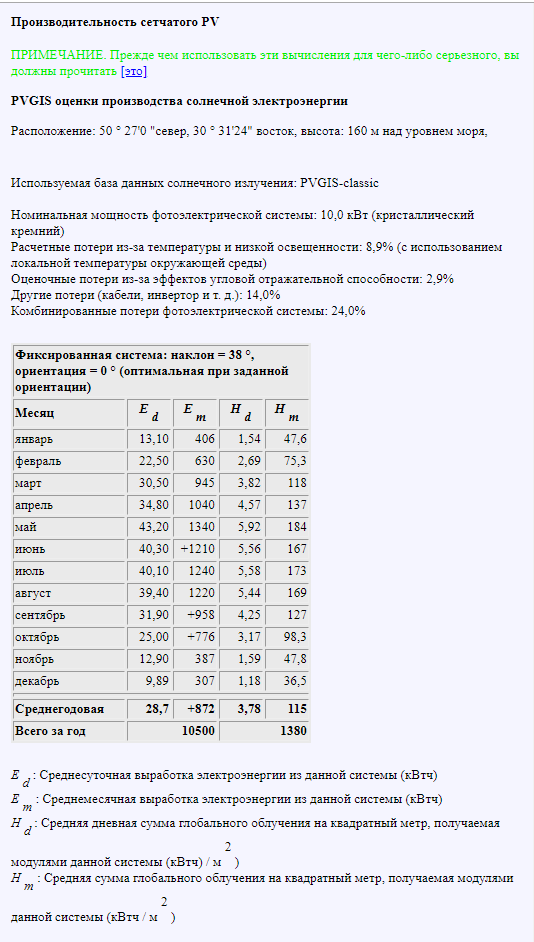 Таблица выработки электроэнергии солнечными батареями за год