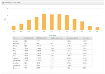 Сонячна електростанція 30 кВт 